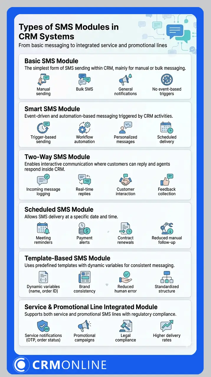 ماژول پیامک (اس ام اس)