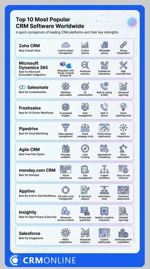 بهترین سی آر ام های خارجی