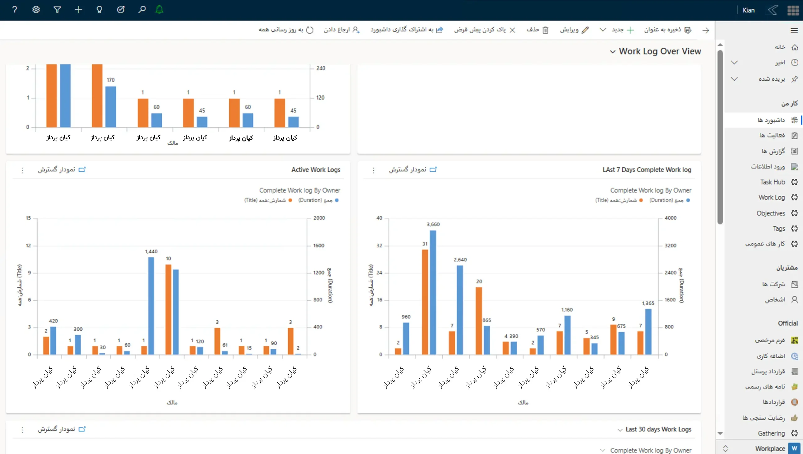 داشبورد CRM Crmonline